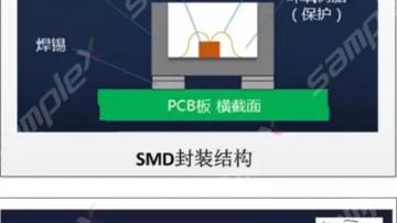 LED显示屏的COB封装和SMD封装技术之间的区别知识介绍