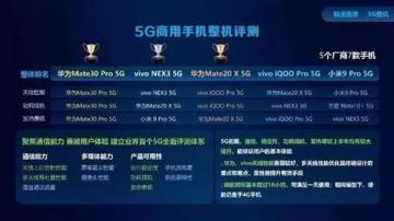 中国移动5G手机对比评测：华为麒麟990 5G性能综合第一！