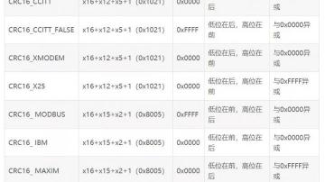CRC16标准校验算法计算公式详解：CRC16的C语言源码
