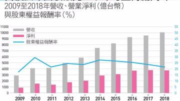 台积电为什么能称霸晶圆代工市场？台积电成为行业第一的原因分析