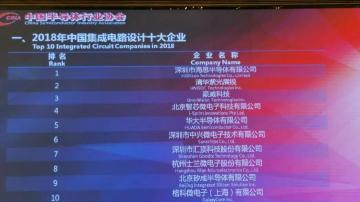 全球工业芯片市场的现状与未来：国内外工业芯片企业解读