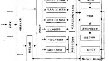 多光谱传感器简介：多光谱传感器有哪些种类、传感器结构怎么样的