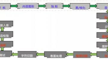 PCB可制造性设计详解（DFM）：怎么样设计才能让PCB更容易生产？