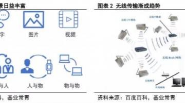 蓝牙BLE芯片市场和竞争格局分析：BLE、蓝牙Mesh、国内蓝牙厂商等