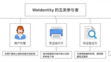 身份证丢了有哪些危害？被犯罪被贷款？区块链可以解决身份证盗用？