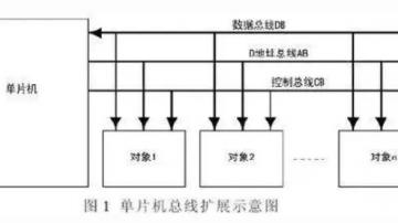 5分钟了解单片机数据、地址、控制总线结构！ 