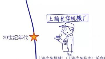 从机械水表到智能水表，智能水表发展历程和未来发展方向解读