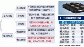 IGBT入门基础知识解读：IGBT的结构、发展历程、发展方向等