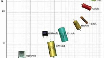 精密电阻详解：精密电阻有哪些种类？精密电阻有哪些主要参数？