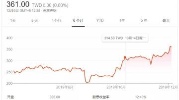 先裁员再招人，国巨这一年经历了什么？MLCC电容是否会再次涨价？