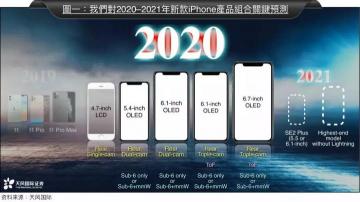 买iPhone11还是等5G iPhone？明年可能发布五款新 iPhone！