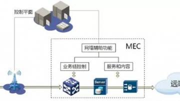 瞄准5G低时延场景，云计算厂商如何打入电信业生态？ 
