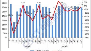 中国5G手机总出货836万，全球居首！vivo的iQOO Pro销售量居首