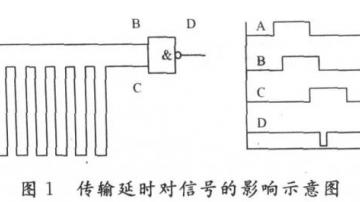 PCB电路板layout布线的信号完整性技巧汇总：如何确保信号完整性