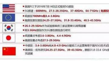5G毫米波和SUB-6频段之争：为什么美国用毫米波而中国用Sub-6？