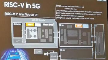 三星要摒弃Arm架构？将采用RISC-V架构来设计5G和汽车芯片