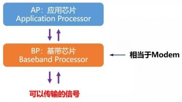 千元5G手机技术大揭秘