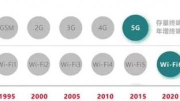 5g和wifi6哪个快？5G与Wi-Fi6技术对比