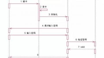 时序图怎么看？时序图、活动图、状态图、协作图的区别详解