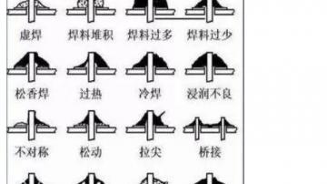 PCB电路板焊接的16种常见缺陷、危害、发生原因分析