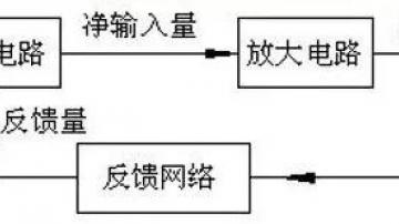 什么是电路反馈？电路反馈知识讲解！正反馈和负反馈工作原理分析