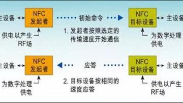 NFC的工作模式有哪些：NFC主动模式和被动模式的区别