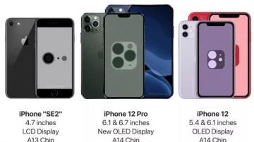2020年5G iPhone产品线曝光：4款支持5G， 销量被看衰