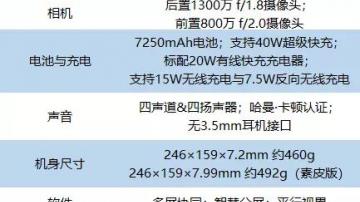 华为想用 MatePad Pro破局平板市场，MatePadPro离iPad Pro有多远