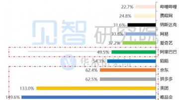 2019各大电商业绩和市值变化解读，2020电商行业将如何变化？