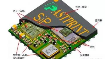 什么是SIP封装？SIP封装工艺详解，看看为什么Apple watch用SIP？