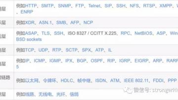 什么是http？http和tcp/ip、http和https有什么关系和区别？