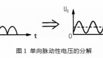 滤波电路四种基本类型，滤波电路工作原理讲解
