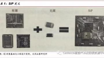 apple watch用的SIP封装详解：什么是SIP？苹果用SIP有什么好处？