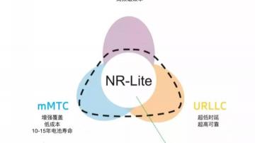 5G R17版本即将确定，R17有哪些改进？