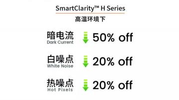 有哪些高端国产摄像头CMOS芯片？思特威发布SmartClarity系列芯片