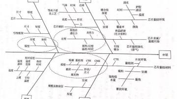 塑封芯片和元器件的失效分析：封装变形、翘曲、偏移造成的故障