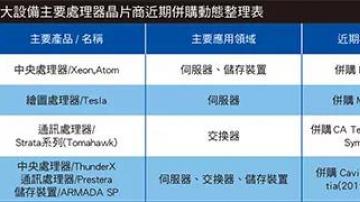 云计算芯片竞争加剧：intel、Nvidia、Amazon、Broadcom芯片之争