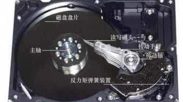 机械硬盘的物理结构与磁盘分区原理介绍