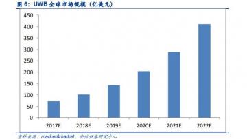 iPhone11配备的UWB技术详解：UWB芯片未来有哪些应用场景？