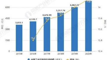 工业互联网下半场，产业数字化为什么那么难？