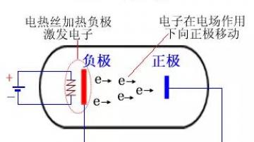 收藏！一文看懂二极管的所有基础知识点
