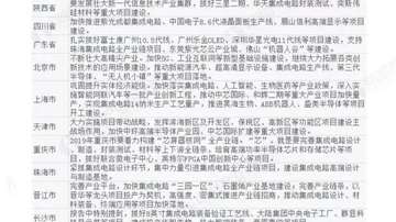 2019各城市集成电路政策和补贴汇总