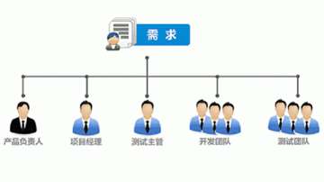 燚智能 周教授开讲（四）  想做好智能硬件产品，先找一个靠谱的项目经理