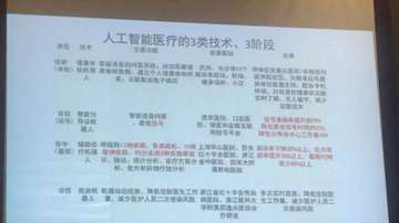 超算前500均进入Petaflop 时代，中国超级计算机新功能：AI+大数据处理