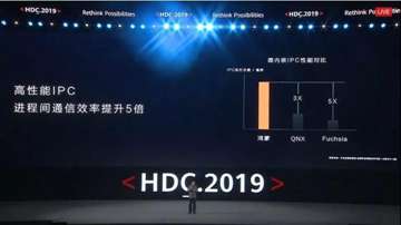 华为鸿蒙（HarmonyOS）答疑：鸿蒙不是用安卓改的、微内核分布式、多终端部署等等