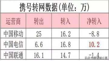 第四运营商来了！广电2020年建网完成，每年就可以用广电手机号了！