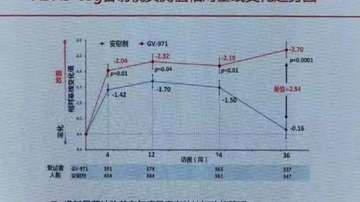 九期一甘露特钠胶囊治疗老年痴呆症有没有副作用？能否痊愈？