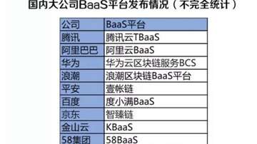 区块链投融资再度被追捧！币圈越来越难、链圈面临场景落地！