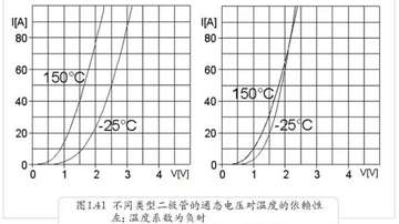 二极管能不能并联？二极管串联和并联后是什么特性？