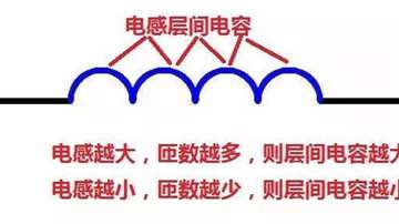 电容电阻电感在高频下的特性分析！教材上讲的几乎都是“错”的！